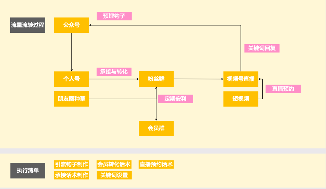 产品经理，产品经理网站